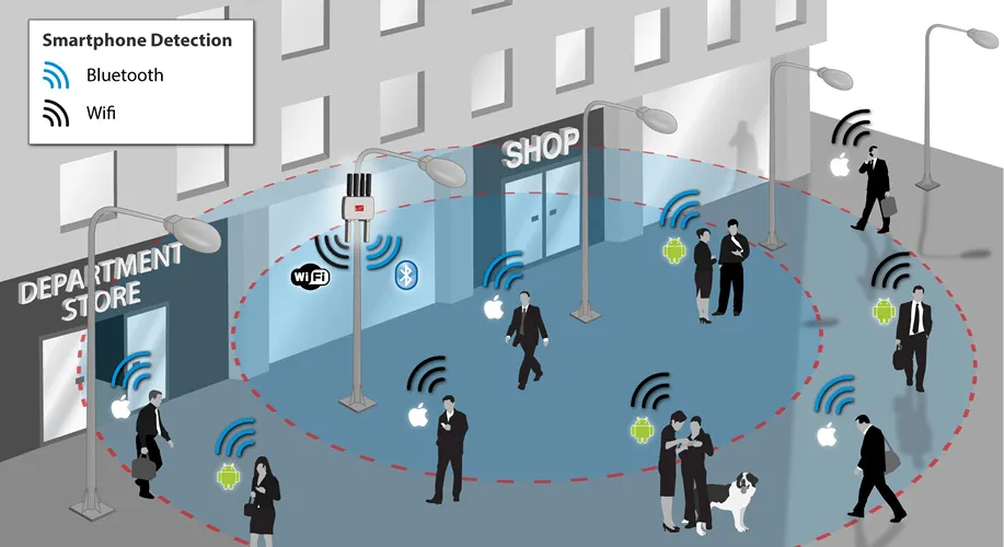 Wi-Fi / Bluetooth sensor